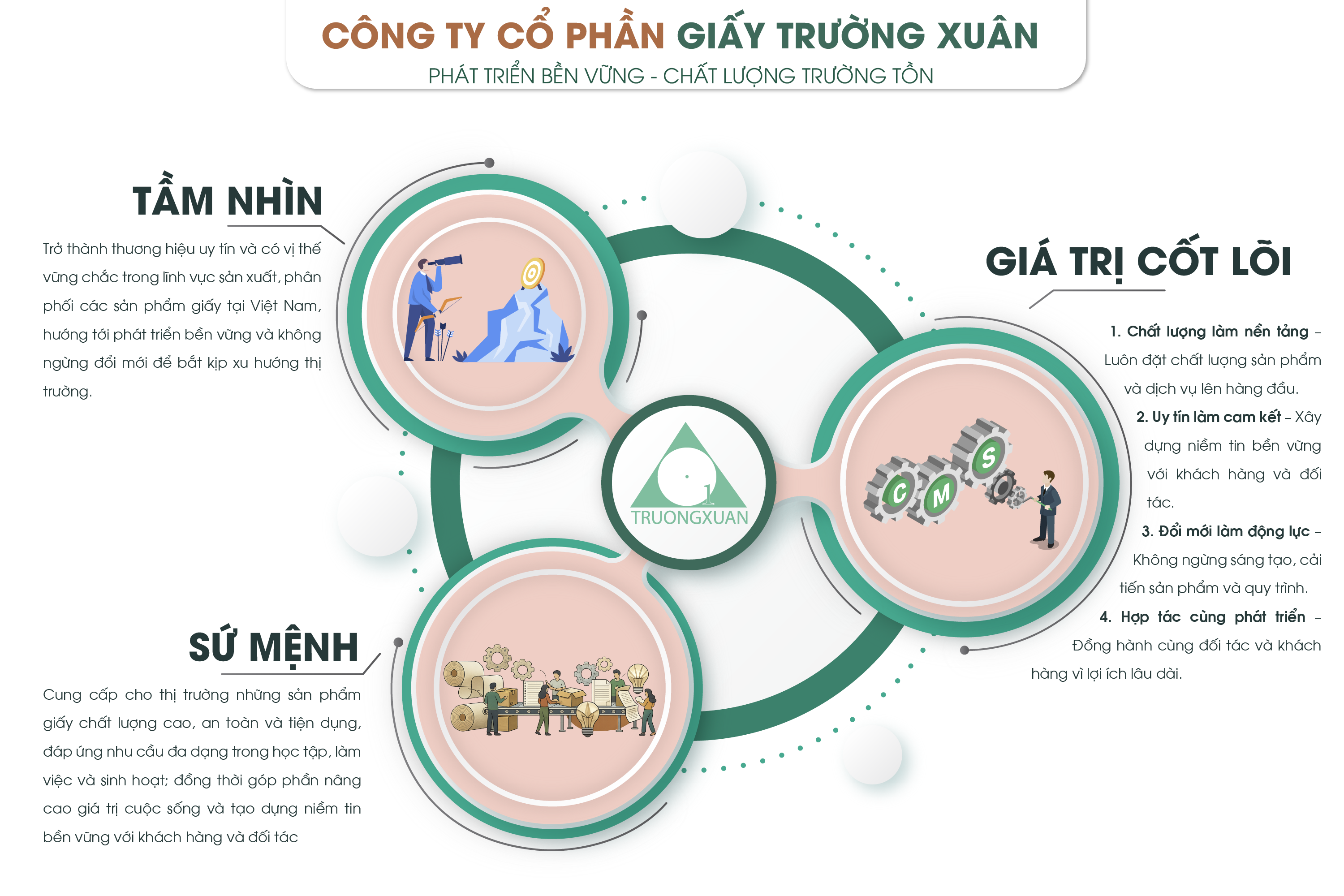 Tầm nhìn và sứ mệnh